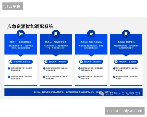 当AI调配模型出现误判并引发安全事故，法律将如何拷问背后的责任主体？